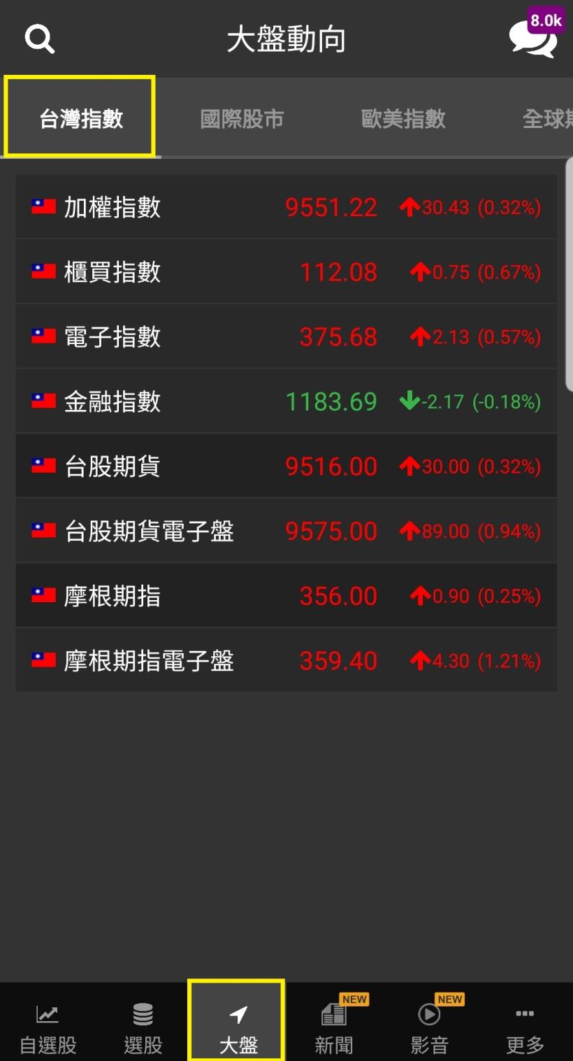 看盤、選股、教學一把罩！選股神器「籌碼K線APP」，用 4 招打造你的黃金持股！