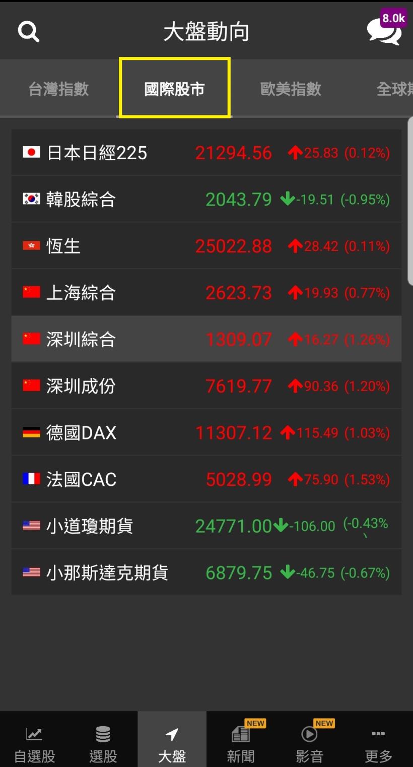 看盤、選股、教學一把罩！選股神器「籌碼K線APP」，用 4 招打造你的黃金持股！