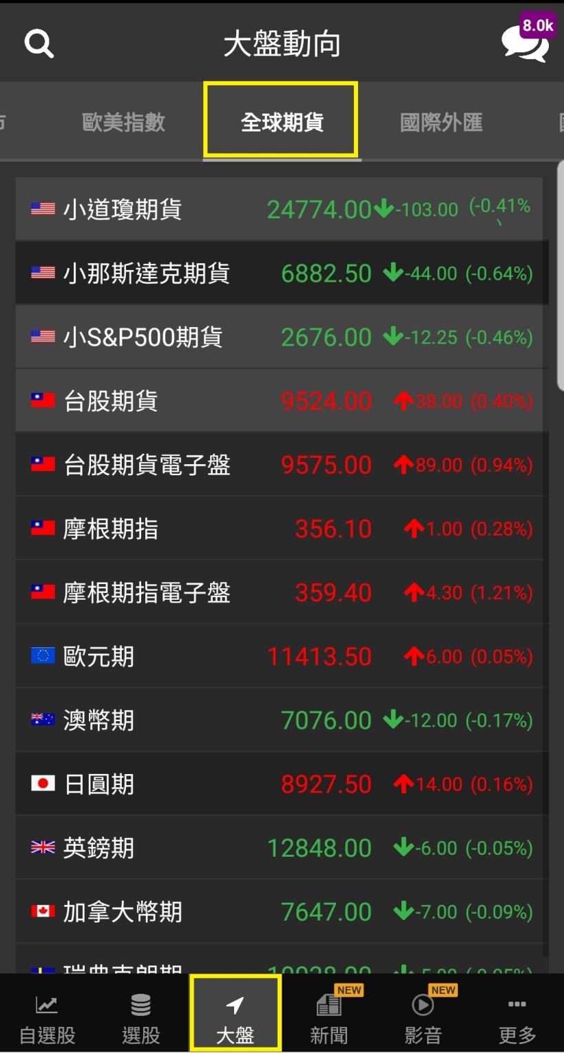 看盤、選股、教學一把罩！選股神器「籌碼K線APP」，用 4 招打造你的黃金持股！