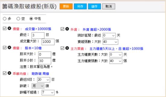 台股屢受空軍侵襲，掌握「空軍4大策略」，讓你在弱勢盤照樣獲利...(內附選股參數)