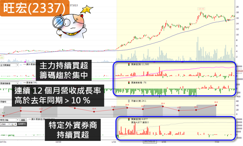 26 檔 Q2 財報將爆發！茂達(6138) 突破前高，主力持續布局中..