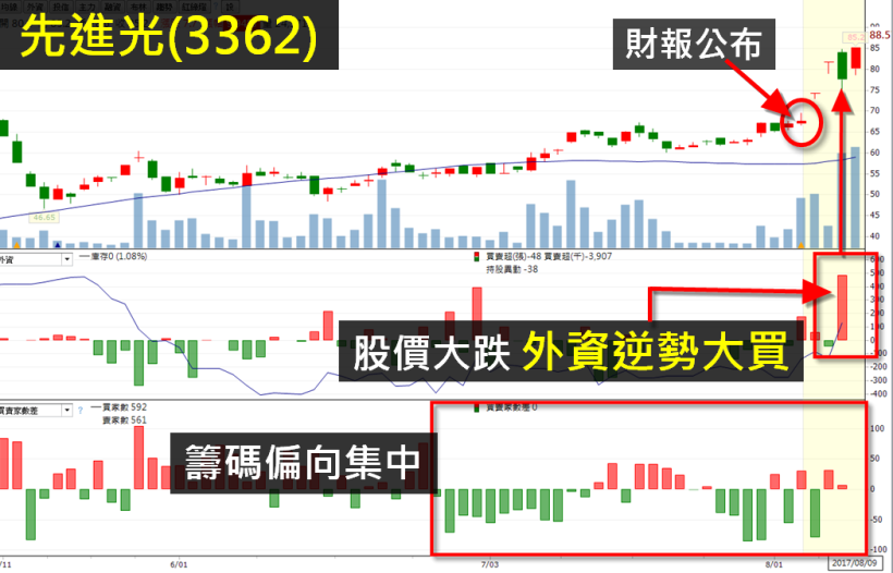 Q2 「財報爆發股」出爐！20 檔  獲利、毛利率 雙成長，其中 5 檔 本益比不到 12