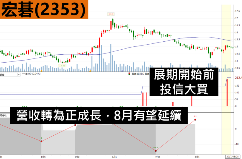 10 檔「IFA 概念股」備受矚目，鴻海(2317)挾新IPhone商機成大贏家