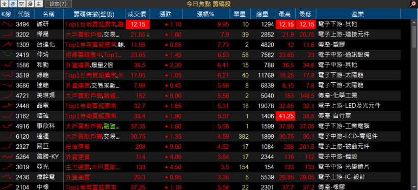 是改革還是「逼企業進貢」? 顧立雄新官上任「三把火」 金融股跌破季線