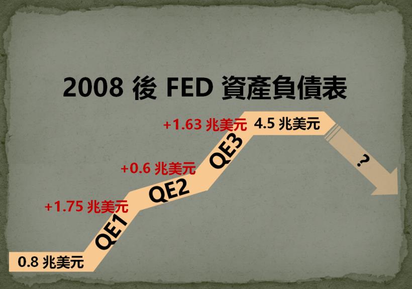 「凜冬將至，熱錢退潮」！一張圖掌握縮表後的股市