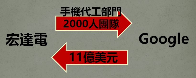 併購兩樣情！王雪紅「奮力一搏」，郭董撐起台股半邊天