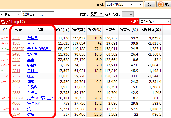 「大數據」盛行，機器選股才是王道 (附 15 檔 主力逆勢買超股)