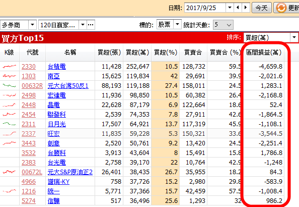 「大數據」盛行，機器選股才是王道 (附 15 檔 主力逆勢買超股)