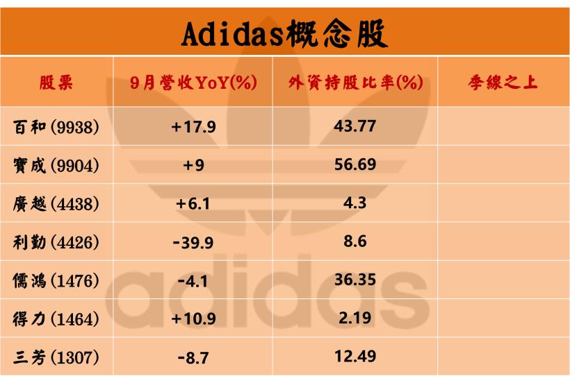 運動市場大洗牌！Adidas「華麗轉身」，7 檔概念股卻面臨『大挑戰』