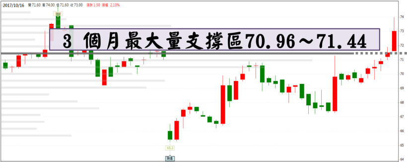 9 檔『高成長股』主力搶布局！本益比 < 12，嚴重低估？