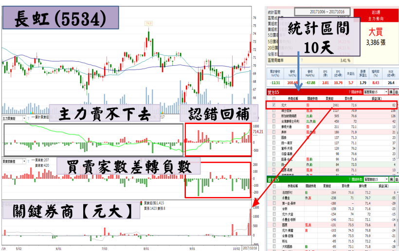 9 檔『高成長股』主力搶布局！本益比 < 12，嚴重低估？