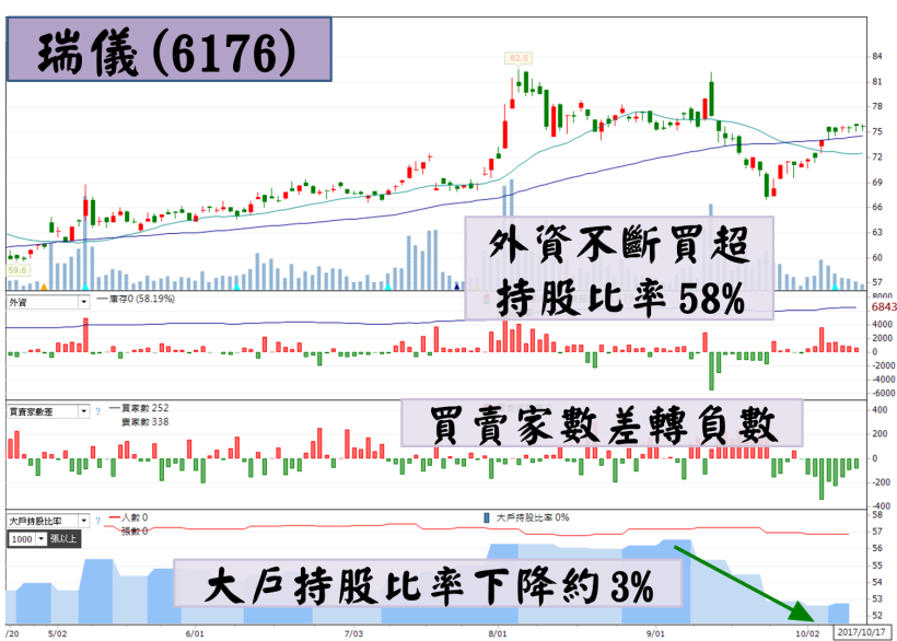 9 檔『高成長股』主力搶布局！本益比 < 12，嚴重低估？