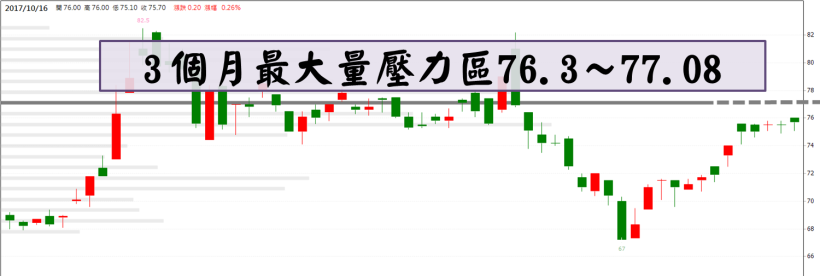 9 檔『高成長股』主力搶布局！本益比 < 12，嚴重低估？