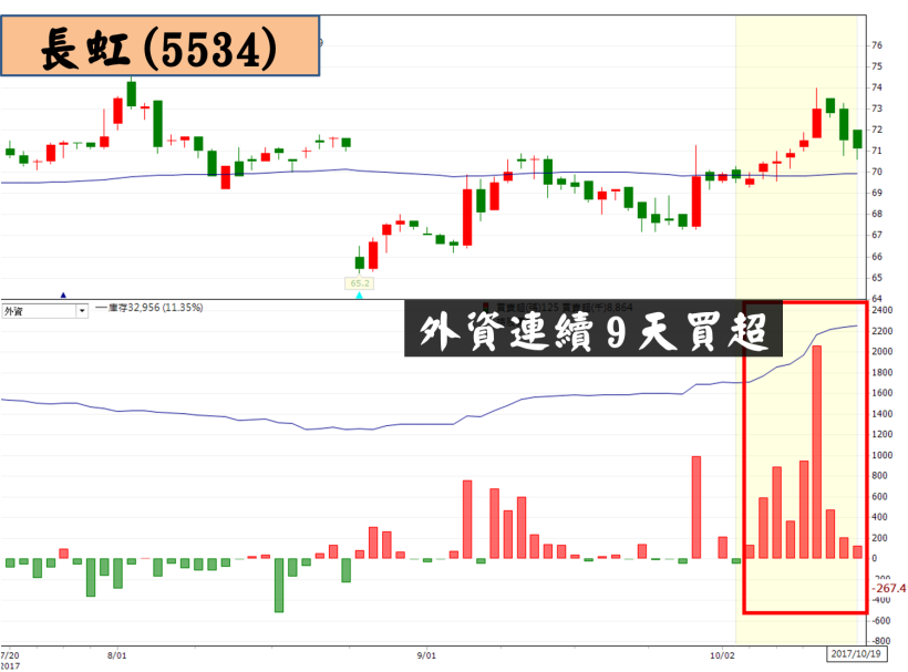 【K週報】精選 4 檔『衝鋒領漲股』！這家「超級成長股」本益比竟不到 7 倍