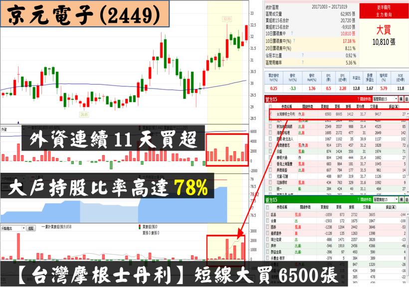 【K週報】精選 4 檔『衝鋒領漲股』！這家「超級成長股」本益比竟不到 7 倍