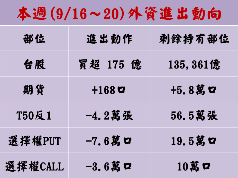 【K週報】精選 4 檔『衝鋒領漲股』！這家「超級成長股」本益比竟不到 7 倍