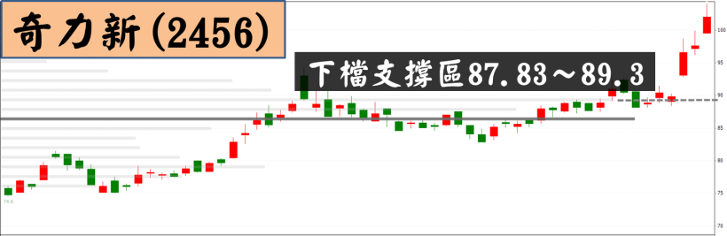 23 檔「高成長股」主力強力布局！其中 1 檔，外資偷偷連 15 買..