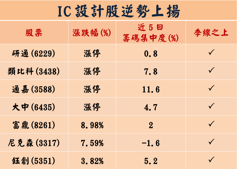 和大(1536)遭砍單 4 成，「Tesla們」拖累台股， 7 檔『新缺貨股』全面突圍！