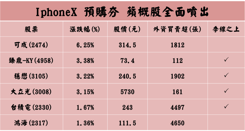 外資降評、Tesla 瀕臨熊市，3 檔『供應鏈』股價重摔！分析師 : Q3 虧損