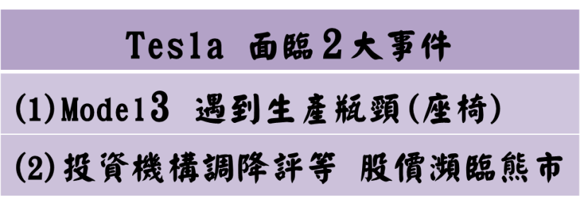 外資降評、Tesla 瀕臨熊市，3 檔『供應鏈』股價重摔！分析師 : Q3 虧損