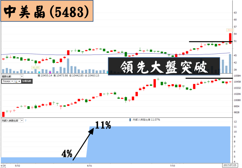 神操作！「他們」輪番上陣，半年內聯手從『這檔』賺走 10 億！