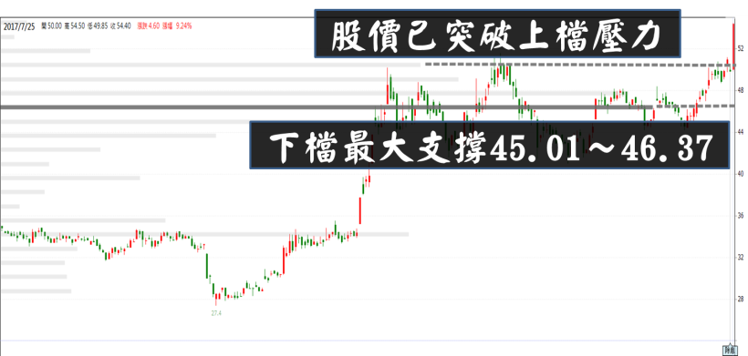 神操作！「他們」輪番上陣，半年內聯手從『這檔』賺走 10 億！