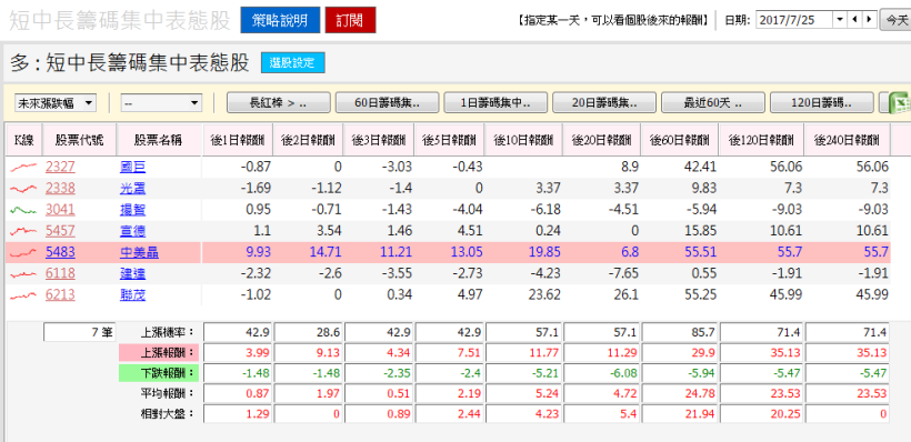 神操作！「他們」輪番上陣，半年內聯手從『這檔』賺走 10 億！