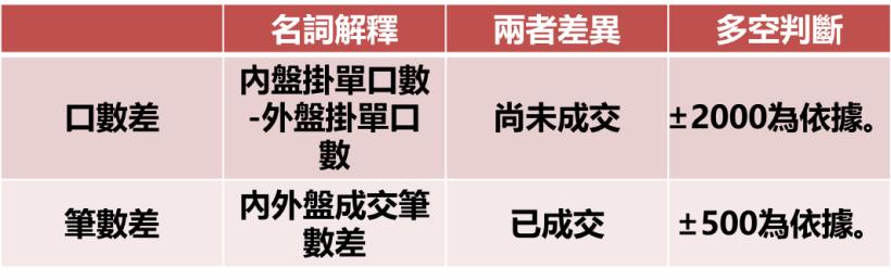 台股萬點還可以進場嗎？用 2 步驟抓到日紅 K，一天賺 5,000 元(附圖文教學)
