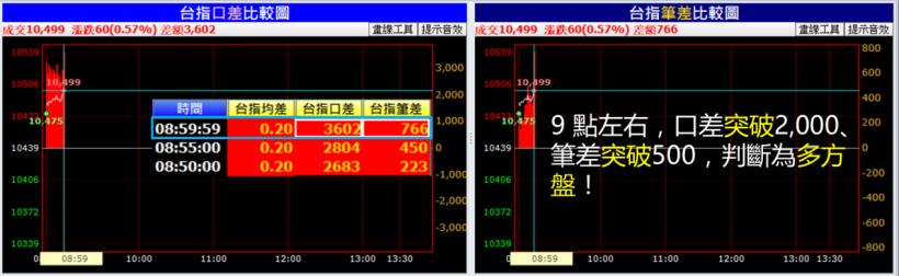 台股萬點還可以進場嗎？用 2 步驟抓到日紅 K，一天賺 5,000 元(附圖文教學)