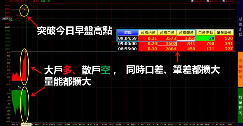 台股萬點還可以進場嗎？用 2 步驟抓到日紅 K，一天賺 5,000 元(附圖文教學)
