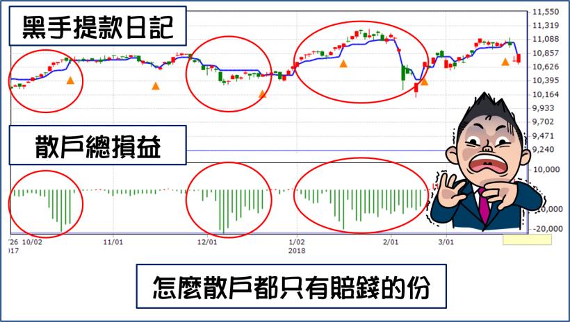 8年級 小資女珮珮 ：投資看懂「一張圖」，一天賺進8,444元！ (附圖文教學)