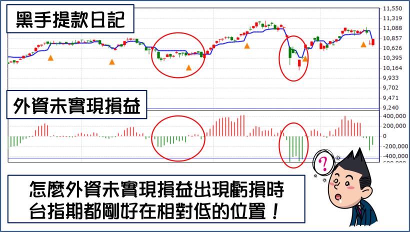 8年級 小資女珮珮 ：投資看懂「一張圖」，一天賺進8,444元！ (附圖文教學)
