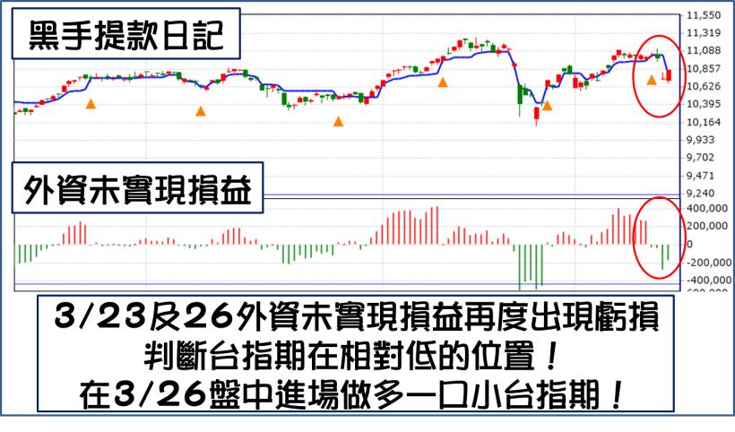 8年級 小資女珮珮 ：投資看懂「一張圖」，一天賺進8,444元！ (附圖文教學)