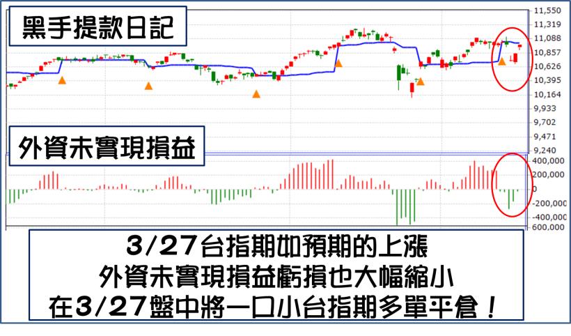 8年級 小資女珮珮 ：投資看懂「一張圖」，一天賺進8,444元！ (附圖文教學)