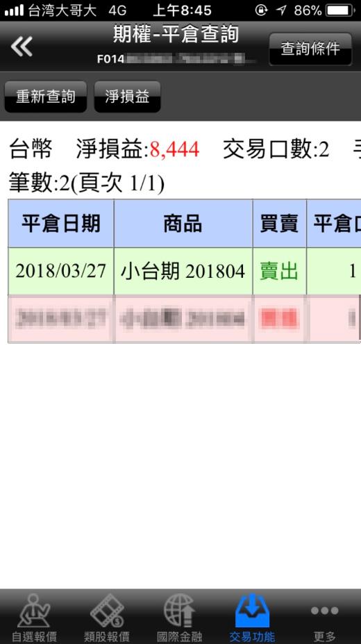 8年級 小資女珮珮 ：投資看懂「一張圖」，一天賺進8,444元！ (附圖文教學)