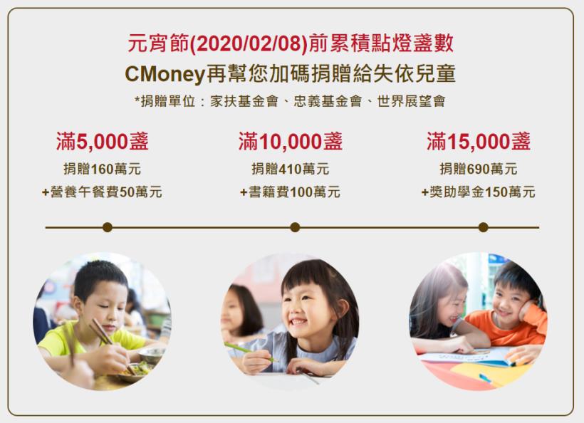 點燈迎財神慶元宵！2020開運點燈，還有機會抽中財神爺加持好物