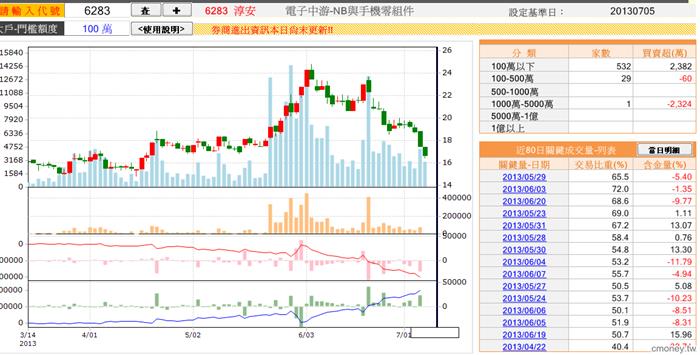 7/4-6283淳安
