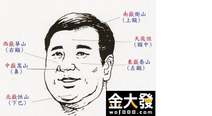 中六合彩先兆！偏財運面相快來看你是不是符合！