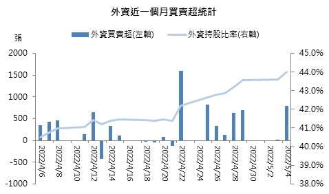 【研究報告】鈺齊-KY(9802)首季獲利創高 全年營收展望步步高升