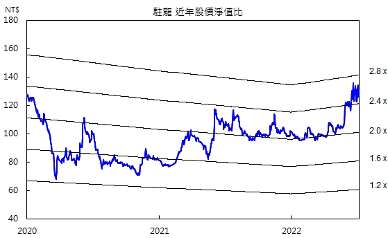 駐龍本淨比河流圖