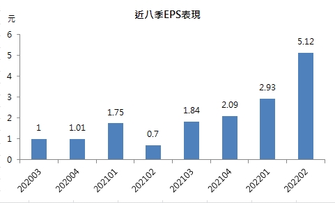 【台股研究報告】鈺齊-KY(9802)第二季獲利爆增6倍，榮登製鞋股王寶座!