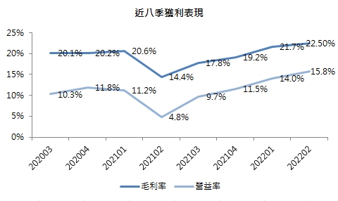 【台股研究報告】鈺齊-KY(9802)第二季獲利爆增6倍，榮登製鞋股王寶座!