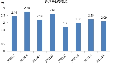 統一超ＥＰＳ