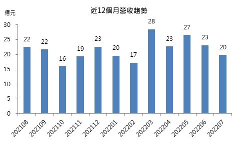 【台股研究報告】亞德客-KY(1590)：中國自動化需求放緩，下半年營運具挑戰性