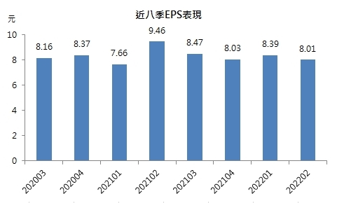 【台股研究報告】亞德客-KY(1590)：中國自動化需求放緩，下半年營運具挑戰性