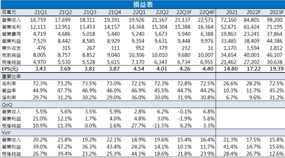 【台股研究報告】中租-KY(5871)放款業務穩定成長，估全年獲利成長26.7％，評價具吸引力!