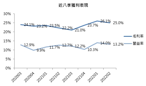 【台股研究報告】聚陽(1477)第三季營收創高，外資持續買超力挺!