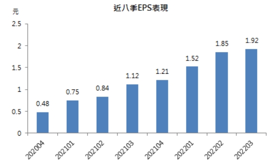 【台股研究報告】八貫(1342)醫療、航太產品出貨旺，前三季賺贏歷年全年，股價動能強勁!