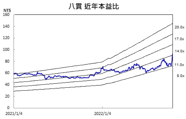 【台股研究報告】八貫(1342)醫療、航太產品出貨旺，前三季賺贏歷年全年，股價動能強勁!