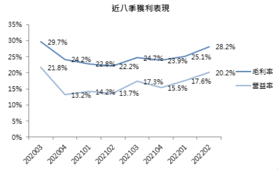 【台股研究報告】八貫(1342)醫療、航太產品出貨旺，前三季賺贏歷年全年，股價動能強勁!
